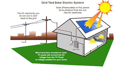 Usha Solar India Brings you the 5 Reasons to Make your Home Solar Ready!