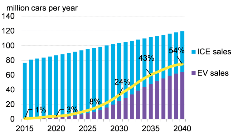 9 Reasons Electric Cars Are Better Than Gasoline Cars in 2025 9 Reasons Electric Cars Are Better Than Gasoline Cars in 2025