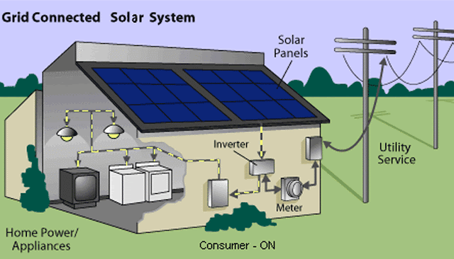 Is it difficult to have maintenance of Solar Rooftop Panel for home?