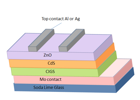 CIGS Solar Cells – SUN IN CITY