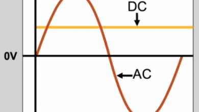 Understanding Current, Loads & Power Generation