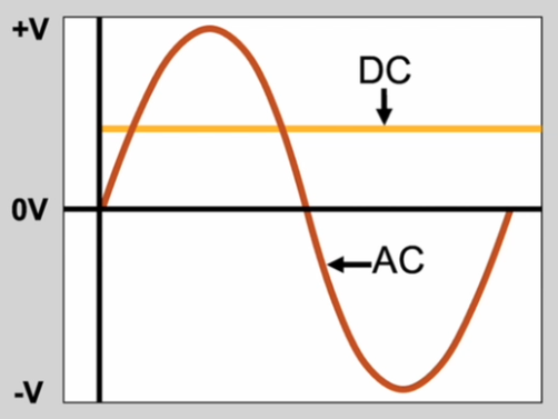 Understanding Current, Loads & Power Generation Understanding Current, Loads & Power Generation