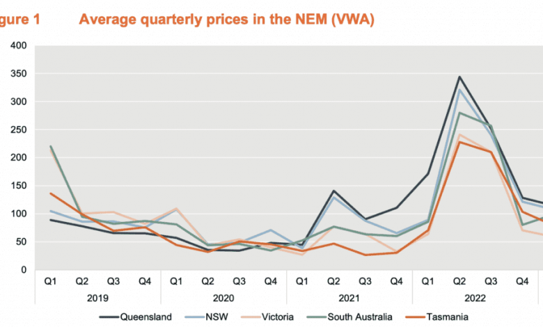 It’s astronomical: biggest power price increase to hit almost 30% It’s astronomical: biggest power price increase to hit almost 30%