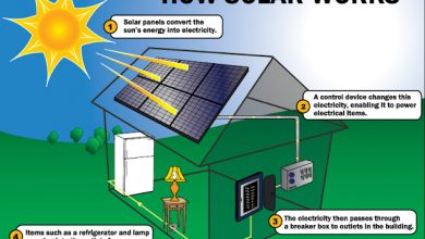 How do solar panels work