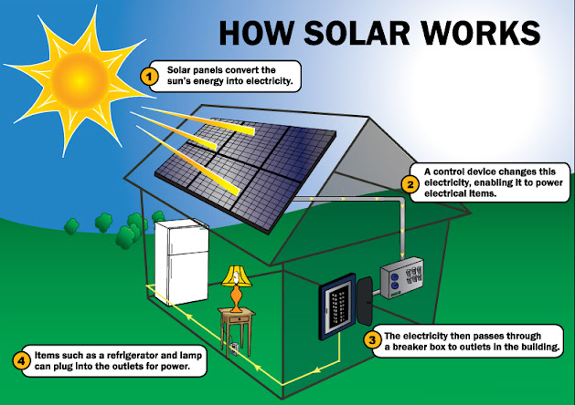 How do solar panels work How do solar panels work