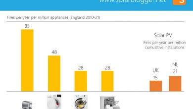 How Safe is Solar PV?