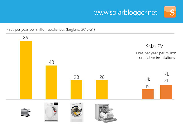 How Safe is Solar PV? How Safe is Solar PV?
