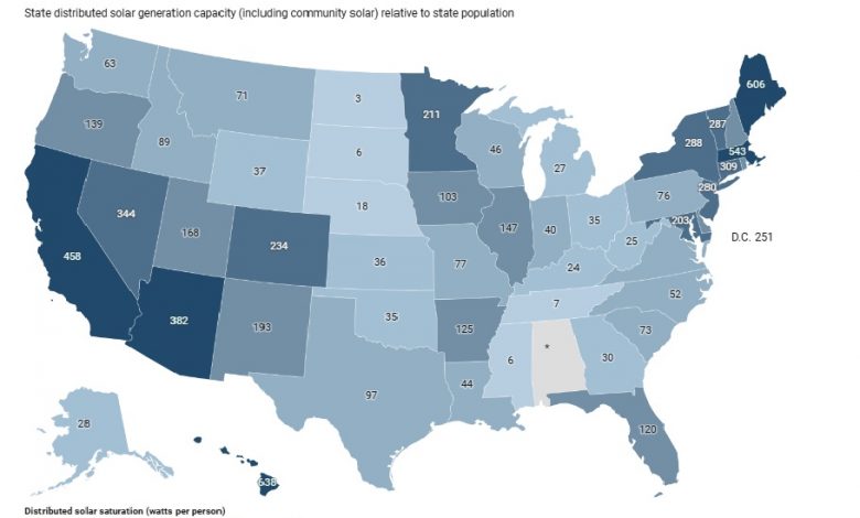 U.S. distributed solar grew 5.4 GW in 2024 – pv magazine USA U.S. distributed solar grew 5.4 GW in 2024 – pv magazine USA