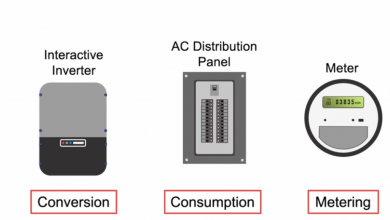 Understanding Grid-Direct Solar Systems: Configurations and Applications