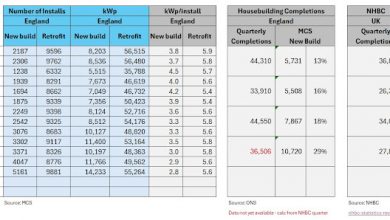 the solarblogger: Moving Fast – Solar Uptake on New Homes