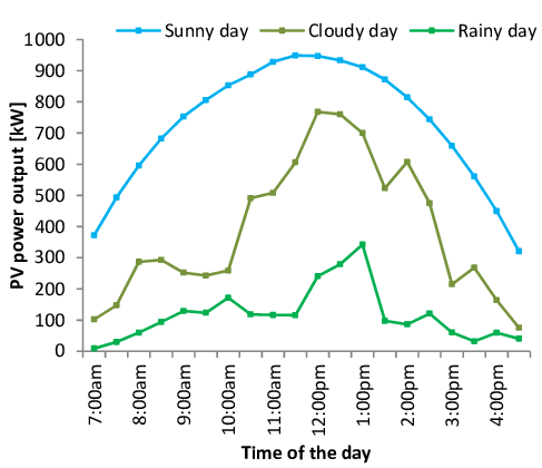 Do Solar Panels Work in Rainy Weather: 9 Tips to Boost Power Generation : Solar Funda Do Solar Panels Work in Rainy Weather: 9 Tips to Boost Power Generation : Solar Funda