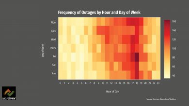 Heat, dry conditions to increase risk of power outages