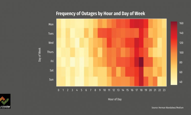 Heat, dry conditions to increase risk of power outages Heat, dry conditions to increase risk of power outages