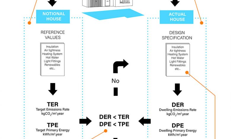 the solarblogger: Options, Options – The Building Regulations Review & the Notional House the solarblogger: Options, Options – The Building Regulations Review & the Notional House