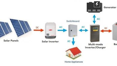 What is the cost to make a solar panels?