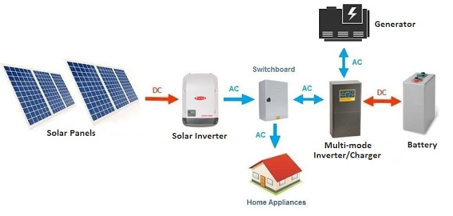 What is the cost to make a solar panels? What is the cost to make a solar panels?
