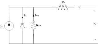 Equivalent Electrical Circuit of PV Cell Equivalent Electrical Circuit of PV Cell