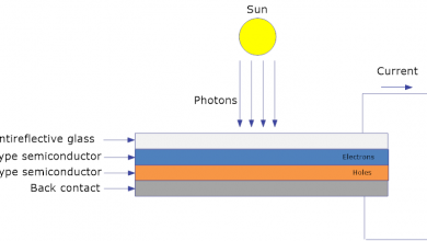 How Solar Cells convert Sunlight into Electricity ???