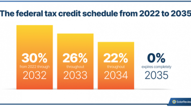 A guide to saving with 2024 solar tax credits