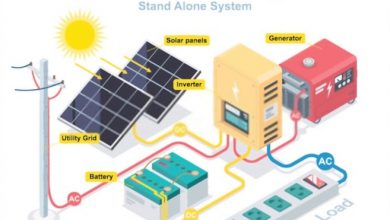 How to Design Solar PV System & What is a solar PV system?