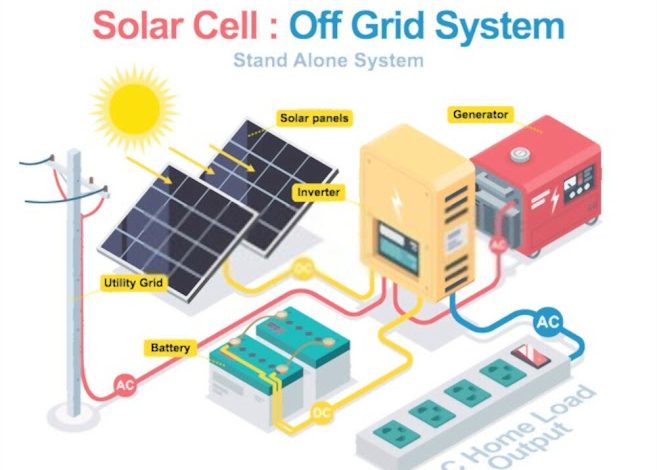 How to Design Solar PV System & What is a solar PV system? How to Design Solar PV System & What is a solar PV system?