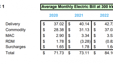 Why is my Con Edison bill so high?