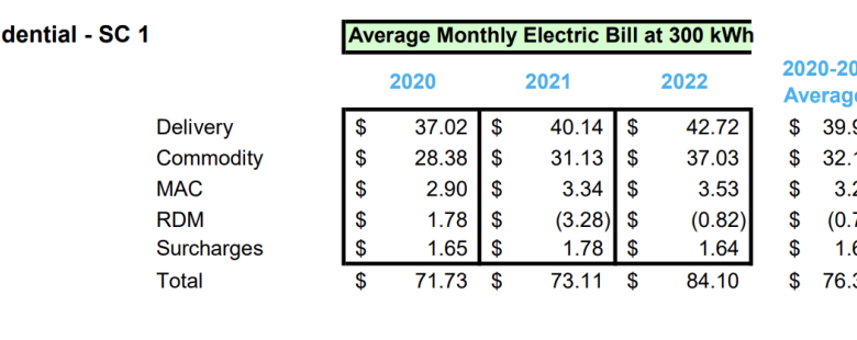Why is my Con Edison bill so high? Why is my Con Edison bill so high?