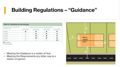 Fire Classification of In-Roof Solar PV