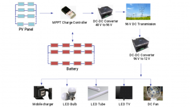 Solar Smart Grid in Unelectrified Village