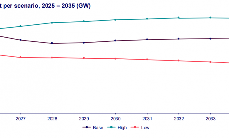 U.S. solar capacity expected to triple in next 10 years – pv magazine USA U.S. solar capacity expected to triple in next 10 years – pv magazine USA