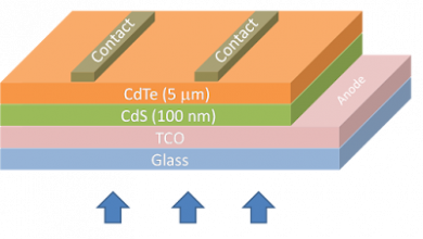 Cadmium Telluride (CdTe) Solar Cell