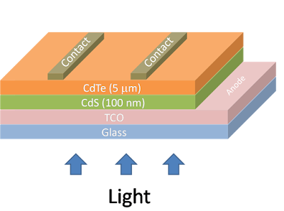 Cadmium Telluride (CdTe) Solar Cell Cadmium Telluride (CdTe) Solar Cell